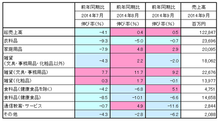 JADMA_売上14.9.png