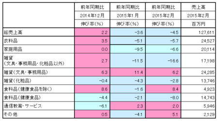 JADMA_売上15.2.png