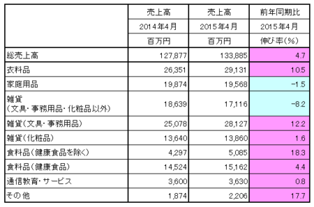 JADMA_売上15.4.png