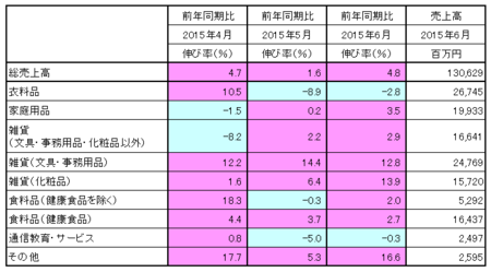 JADMA_売上15.6.png