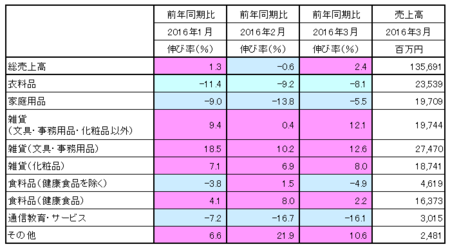 JADMA_売上16.3.png