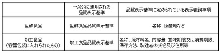 JAS法_品質表示基準.bmp