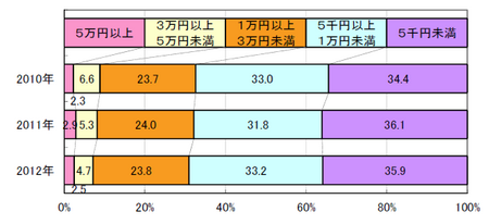 PCネット通販購入金額.png