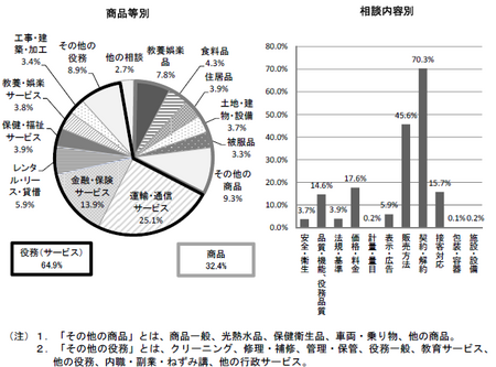 PIO-NET相談.png