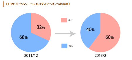 SNSへのリンク.png